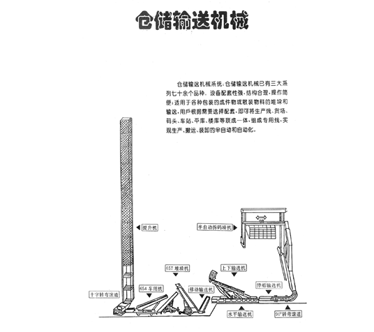 倉儲輸送機(jī)械